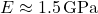 E \approx 1.5 \, \text{GPa}